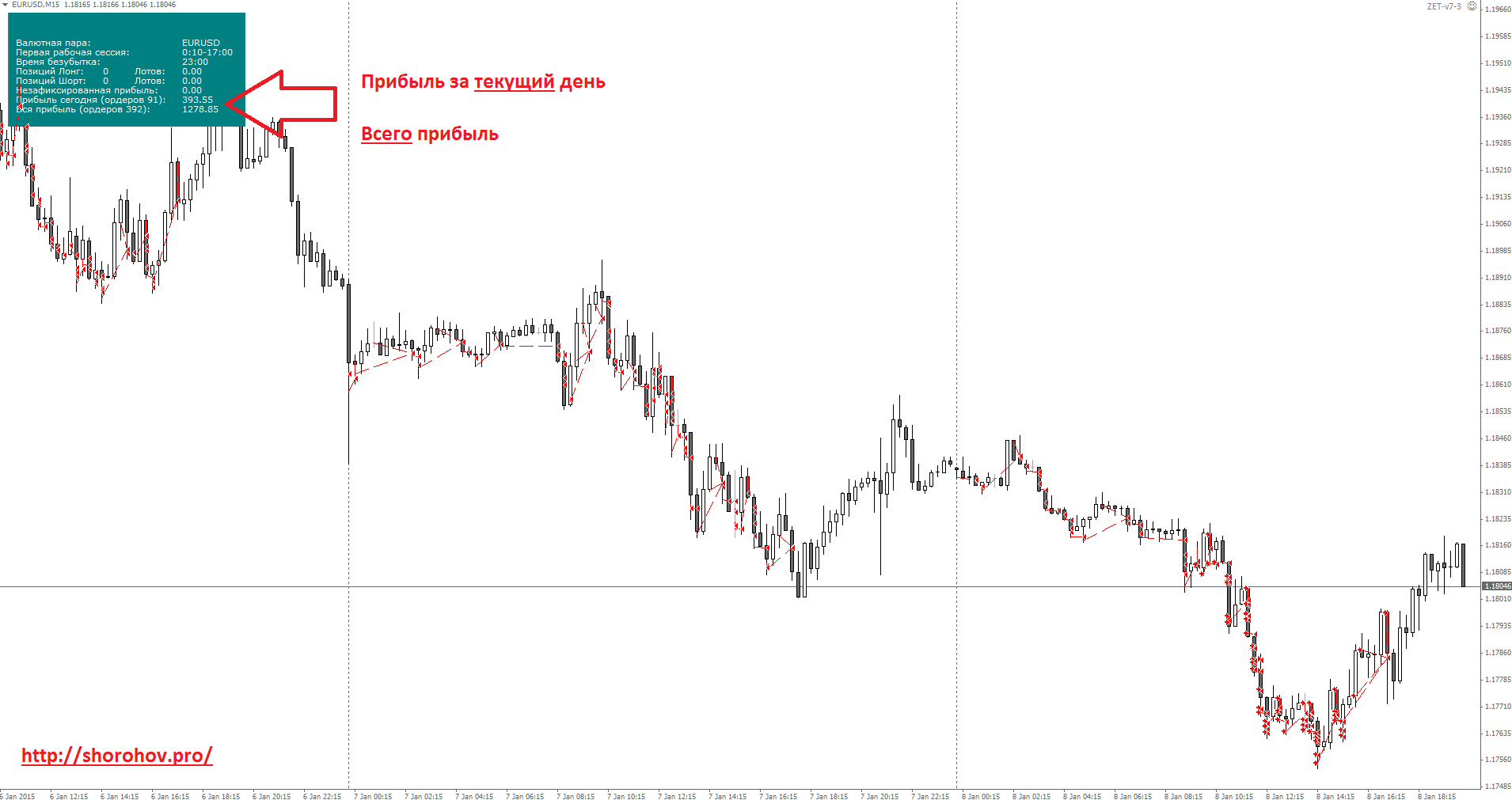 zet 9 forex